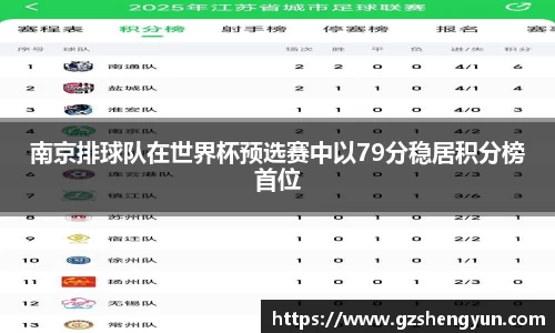 南京排球队在世界杯预选赛中以79分稳居积分榜首位