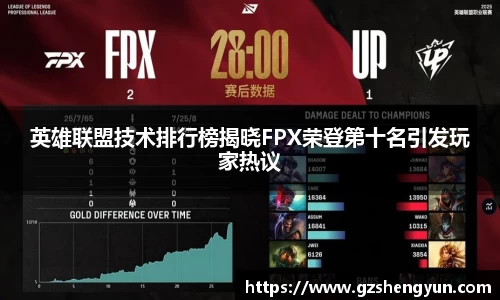 英雄联盟技术排行榜揭晓FPX荣登第十名引发玩家热议